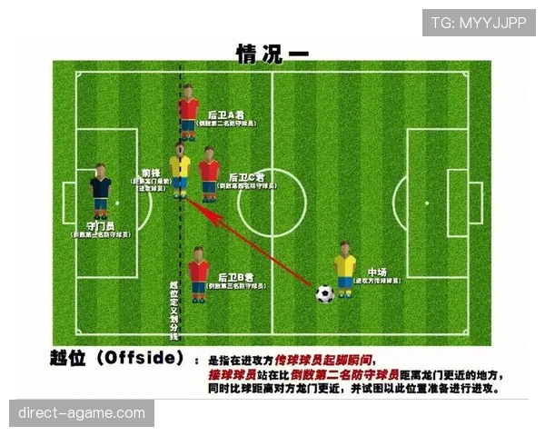 越位判定规则详解：裁判如何判断进攻球员是否越位
