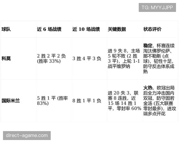 AC米兰中场功能分配失衡，节奏问题已对球队攻防转换造成影响