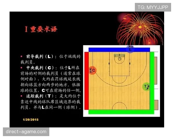 篮球中激烈的空中对抗该如何判罚？看裁判如何解读规则