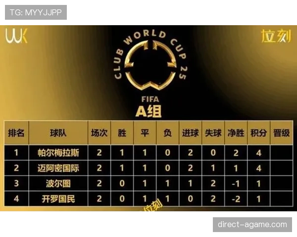 2026世界杯48队赛制如何分组晋级淘汰赛