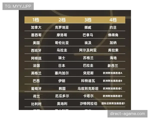 2026世界杯48队12小组赛制怎么分配，小组第三如何出线